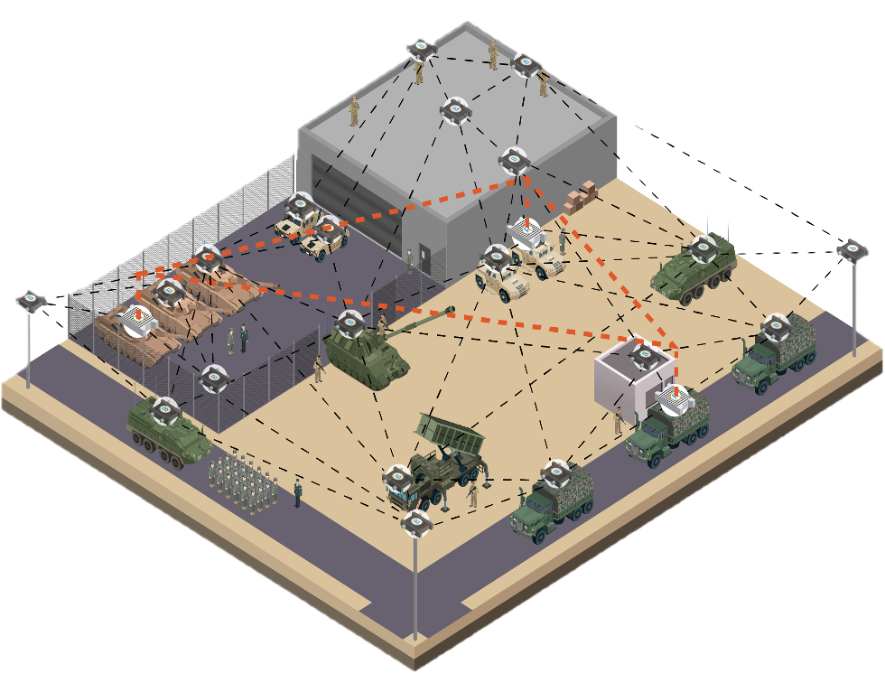 Cowbell distributed edge intelligence deployment across military and defense operations