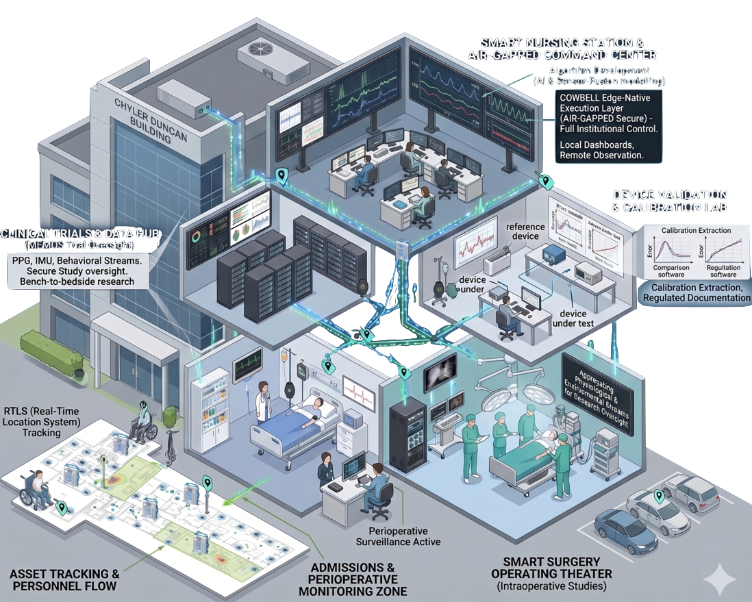 Cowbell deployment across smart hospital patient suites and surgical settings
